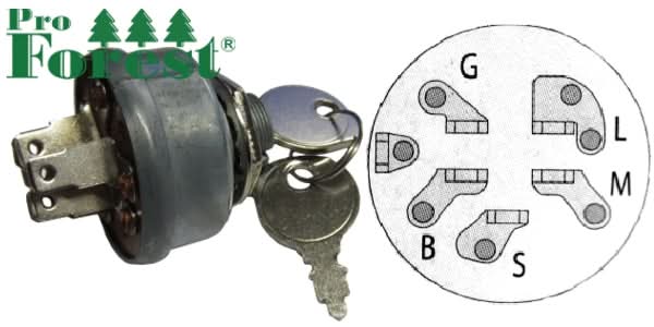 Virtalukko 5/6-napainen