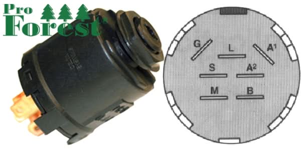 Virtalukko-Husqvarna,-Stiga